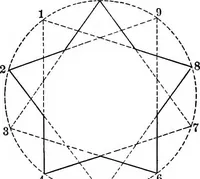 An illustration from A source book of problems for geometry, based upon industrial design and architectural ornament (1912)