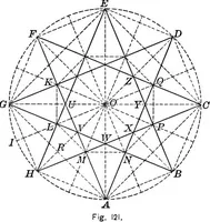 An illustration from A source book of problems for geometry, based upon industrial design and architectural ornament (1912)