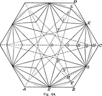 An illustration from A source book of problems for geometry, based upon industrial design and architectural ornament (1912)