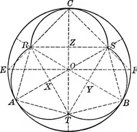 An illustration from A source book of problems for geometry, based upon industrial design and architectural ornament (1912)