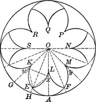 An illustration from A source book of problems for geometry, based upon industrial design and architectural ornament (1912)