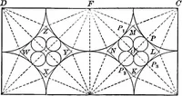 An illustration from A source book of problems for geometry, based upon industrial design and architectural ornament (1912)