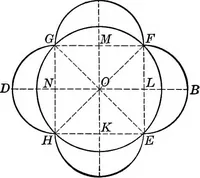 An illustration from A source book of problems for geometry, based upon industrial design and architectural ornament (1912)