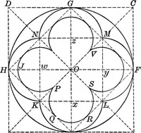 An illustration from A source book of problems for geometry, based upon industrial design and architectural ornament (1912)