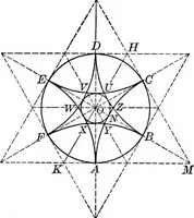 An illustration from A source book of problems for geometry, based upon industrial design and architectural ornament (1912)