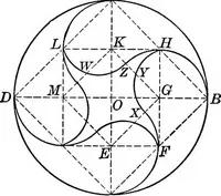 Picture 157 of 288 from A source book of problems for geometry, based upon industrial design and architectural ornament (1912), leaf 202