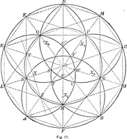 An illustration from A source book of problems for geometry, based upon industrial design and architectural ornament (1912)
