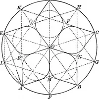 An illustration from A source book of problems for geometry, based upon industrial design and architectural ornament (1912)