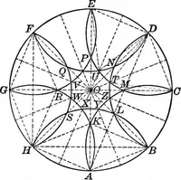 An illustration from A source book of problems for geometry, based upon industrial design and architectural ornament (1912)