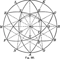 An illustration from A source book of problems for geometry, based upon industrial design and architectural ornament (1912)