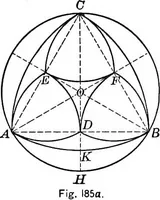 An illustration from A source book of problems for geometry, based upon industrial design and architectural ornament (1912)