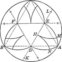 An illustration from A source book of problems for geometry, based upon industrial design and architectural ornament (1912)