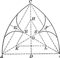 An illustration from A source book of problems for geometry, based upon industrial design and architectural ornament (1912)