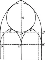 An illustration from A source book of problems for geometry, based upon industrial design and architectural ornament (1912)