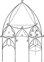 An illustration from A source book of problems for geometry, based upon industrial design and architectural ornament (1912)