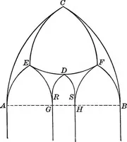 An illustration from A source book of problems for geometry, based upon industrial design and architectural ornament (1912)