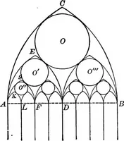 An illustration from A source book of problems for geometry, based upon industrial design and architectural ornament (1912)