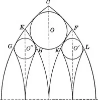 An illustration from A source book of problems for geometry, based upon industrial design and architectural ornament (1912)