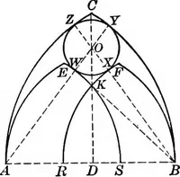 An illustration from A source book of problems for geometry, based upon industrial design and architectural ornament (1912)