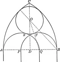 An illustration from A source book of problems for geometry, based upon industrial design and architectural ornament (1912)