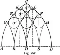 An illustration from A source book of problems for geometry, based upon industrial design and architectural ornament (1912)