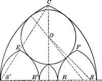 An illustration from A source book of problems for geometry, based upon industrial design and architectural ornament (1912)