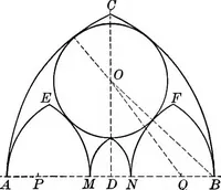 An illustration from A source book of problems for geometry, based upon industrial design and architectural ornament (1912)