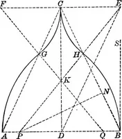 An illustration from A source book of problems for geometry, based upon industrial design and architectural ornament (1912)