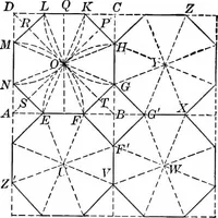Picture 11 of 288 from A source book of problems for geometry, based upon industrial design and architectural ornament (1912), leaf 33