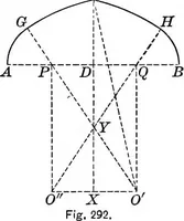 Picture 287 of 288 from A source book of problems for geometry, based upon industrial design and architectural ornament (1912), leaf 338