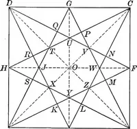 An illustration from A source book of problems for geometry, based upon industrial design and architectural ornament (1912)