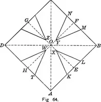 An illustration from A source book of problems for geometry, based upon industrial design and architectural ornament (1912)