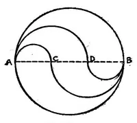 Picture 2 of 13 from Recreations in mathematics (1917), leaf 57