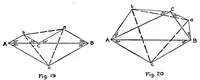 An illustration from Recreations in mathematics (1917)