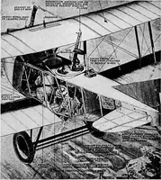 An illustration from Inventions of the great war (1919)