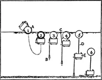 An illustration from Inventions of the great war (1919)