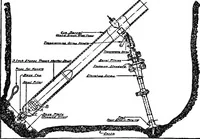 An illustration from Inventions of the great war (1919)