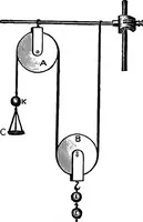 An illustration from The principles of physics (1895)