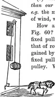 Picture 21 of 240 from The principles of physics (1895), leaf 117