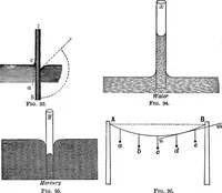 Picture 41 of 240 from The principles of physics (1895), leaf 153