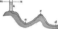 Picture 49 of 240 from The principles of physics (1895), leaf 172