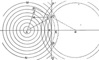 An illustration from The principles of physics (1895)