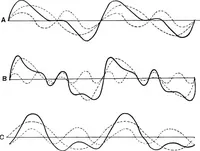 An illustration from The principles of physics (1895)