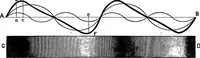 An illustration from The principles of physics (1895)