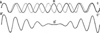 An illustration from The principles of physics (1895)