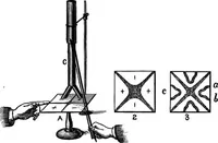 Picture 75 of 240 from The principles of physics (1895), leaf 255