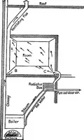 An illustration from The principles of physics (1895)