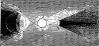 Picture 96 of 240 from The principles of physics (1895), leaf 343