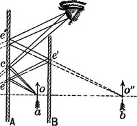 An illustration from The principles of physics (1895)