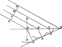 Picture 108 of 240 from The principles of physics (1895), leaf 368